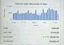 be your expert ebay 2 step drop shipping store manager on profit share